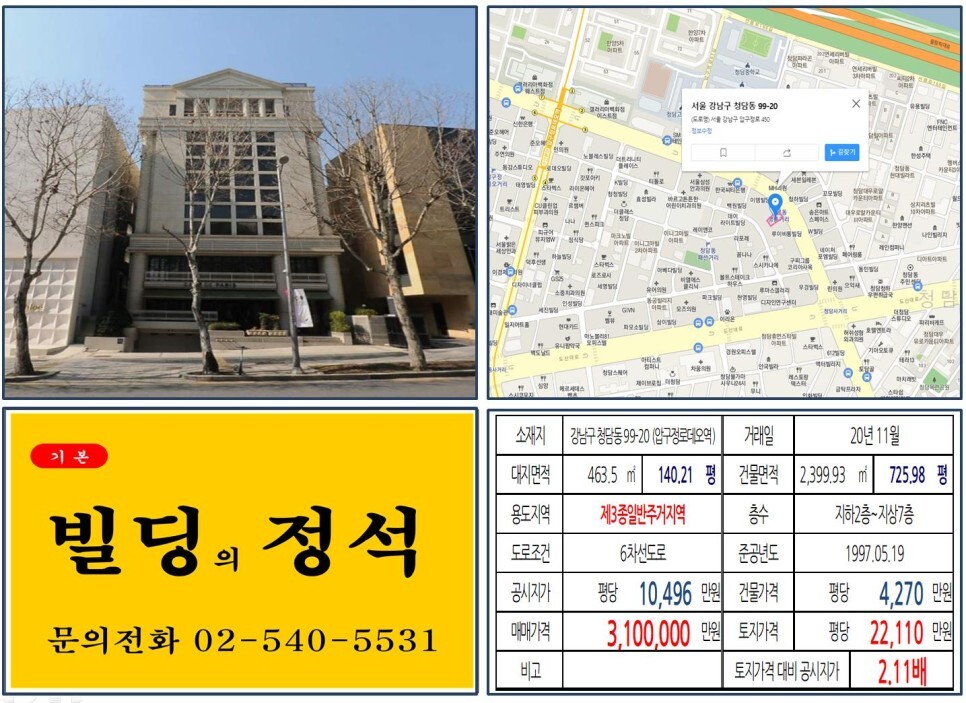  [강남구 청담동 명품거리 300억 빌딩 실거래가 조회] 청담동 99-20 (압구정로데오역) 310억 원, 평당 2억 2,110만 원 매매되었습니