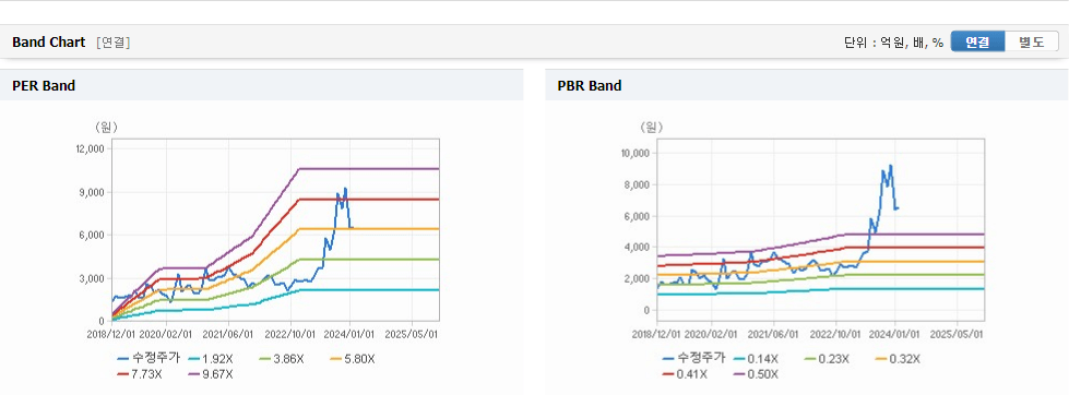 한국무브넥스 주가 가치분석창