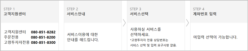 한화투자증권-고객센터