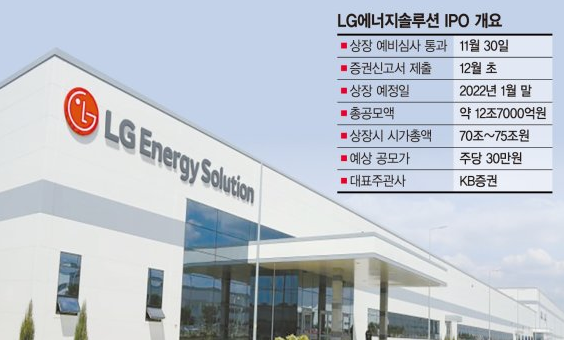 LG에너지솔루션 IPO개요