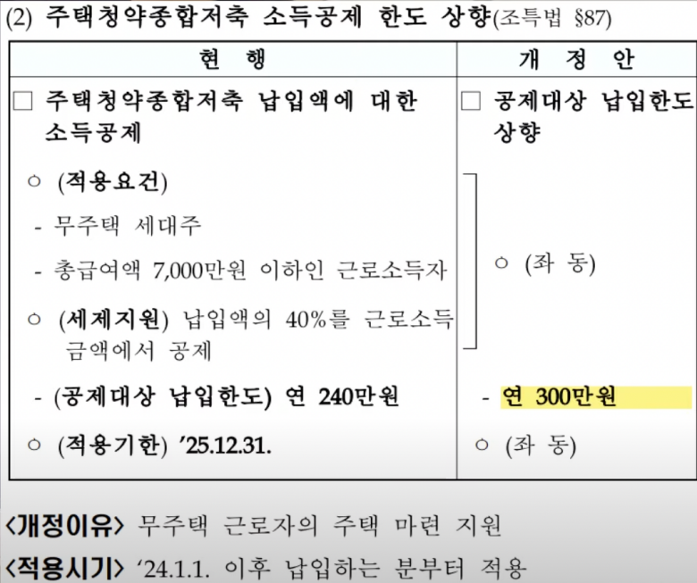 주택청약-소득공제