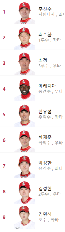 라인업