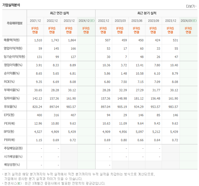 아가방컴퍼니_실적