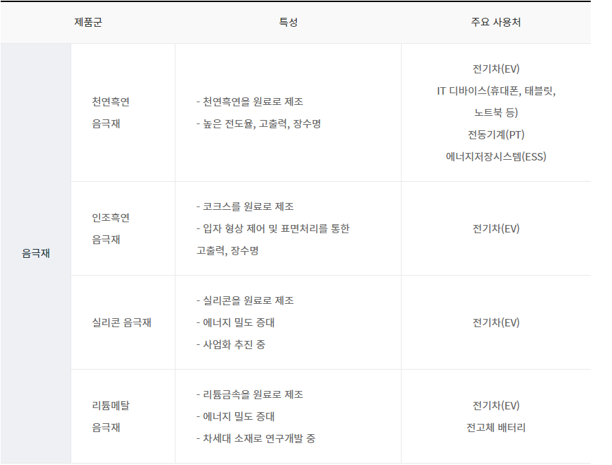 포스코케미칼 주가 이차전지 2차전지 전기차 배터리 관련주