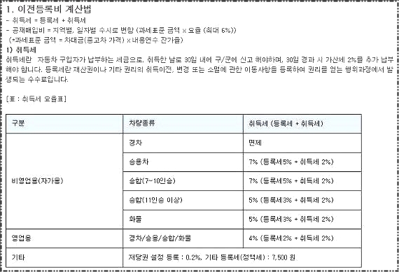 중고차 취득세 계산 쉬운방법