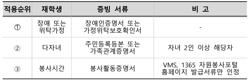 신입생