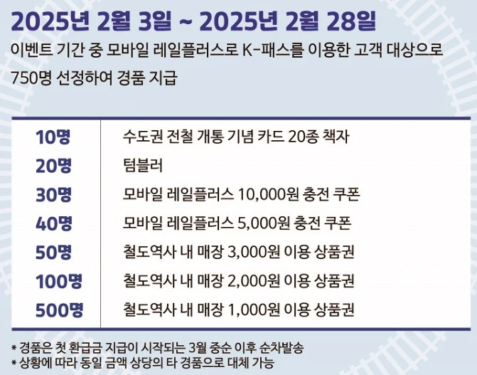 모바일 레일플러스 K패스 연계 혜택&amp;#44; 등록 방법 총정리
