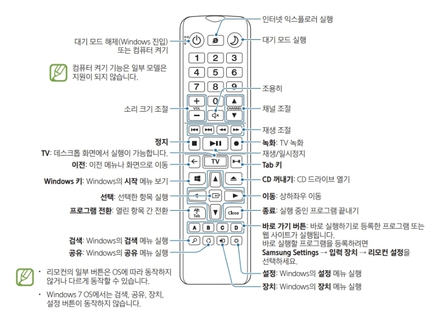 삼성 올인원PC 리모콘 메뉴얼 사진