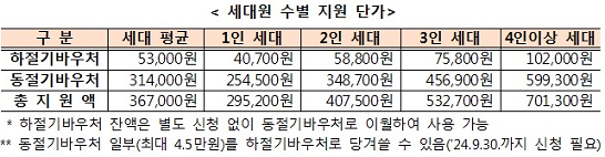 출처: 산업통상자원부