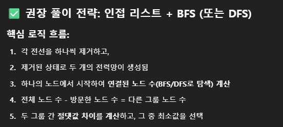 문제 풀이 전략