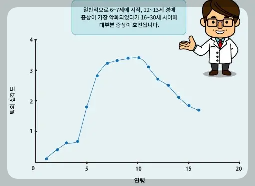 틱장애 증상경과