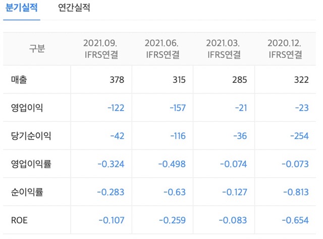 에이티세미콘-재무정보-분기실적