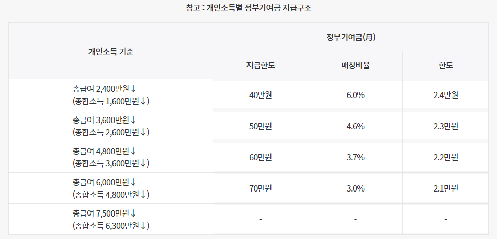 청년도약계좌