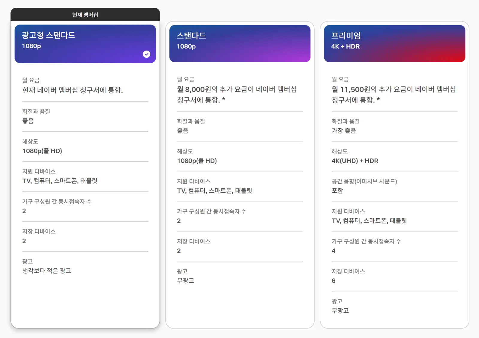 넷플릭스 요금제