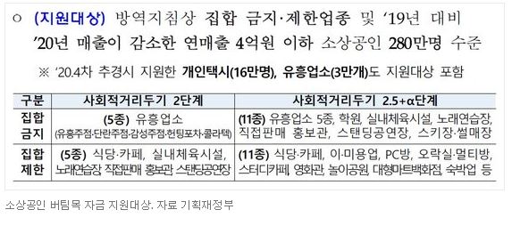  코로나19 ' 3차 재난지원금 ' 21년 1월 11일부터 지급..
