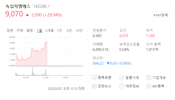  (142280)녹십자엠에스 주가전망 녹십자엠에스 상한가 젠바디 자가검사키트 허가