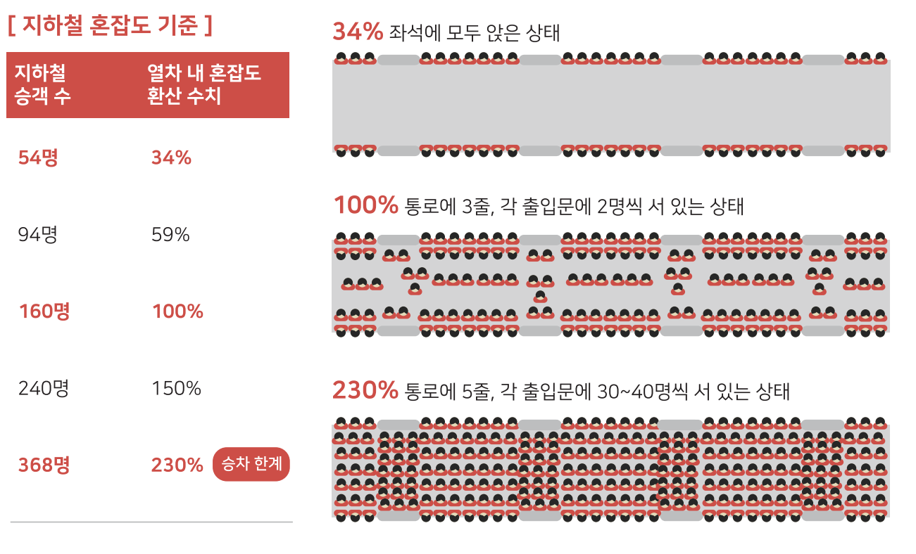 지하철-혼잡도-기준-사진