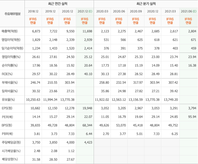 반도체-장비-관련주-10종목