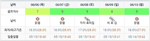 아난티남해CC 날씨 0603 (실시간 정보는 아래 이미지 클릭요~)