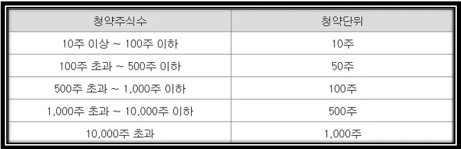청약주식수 이미지