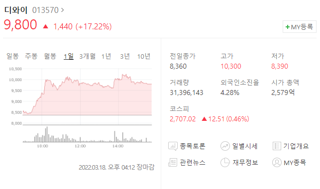  (013570)디와이 주가전망 디와이 상승 자율주행관련주 상승
