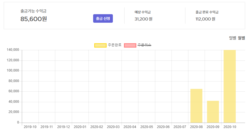  크몽 수수료 2021년부터 변한 정책 한번에 알려드림!