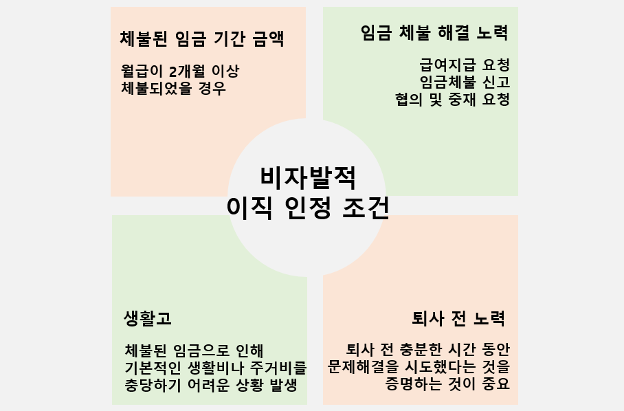 임금체불 해결 노력