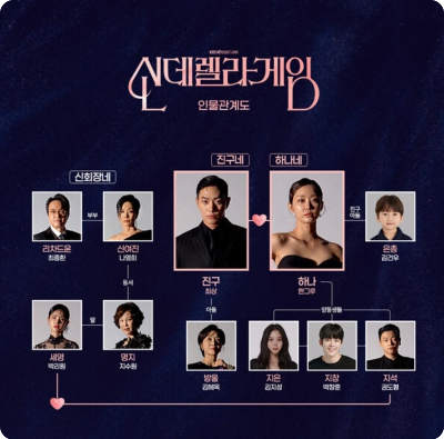 신데렐라게임