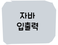  자바 입출력 : "자바에서 println() 뭘까?"