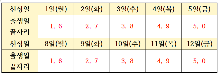 청년내일저축계좌