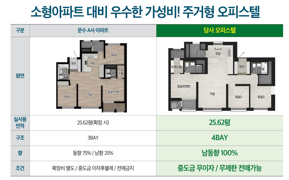 울산대공원-한신더휴-OT-A-혜택