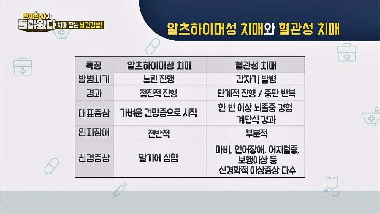 알츠하이머와 치매 차이_7