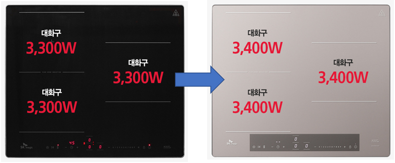  SK매직 올파워 인덕션 IHR-BF300, IHR-BF31C, IHR-BF32C 비교