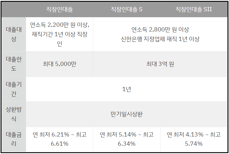 직장인-신용대출-추천