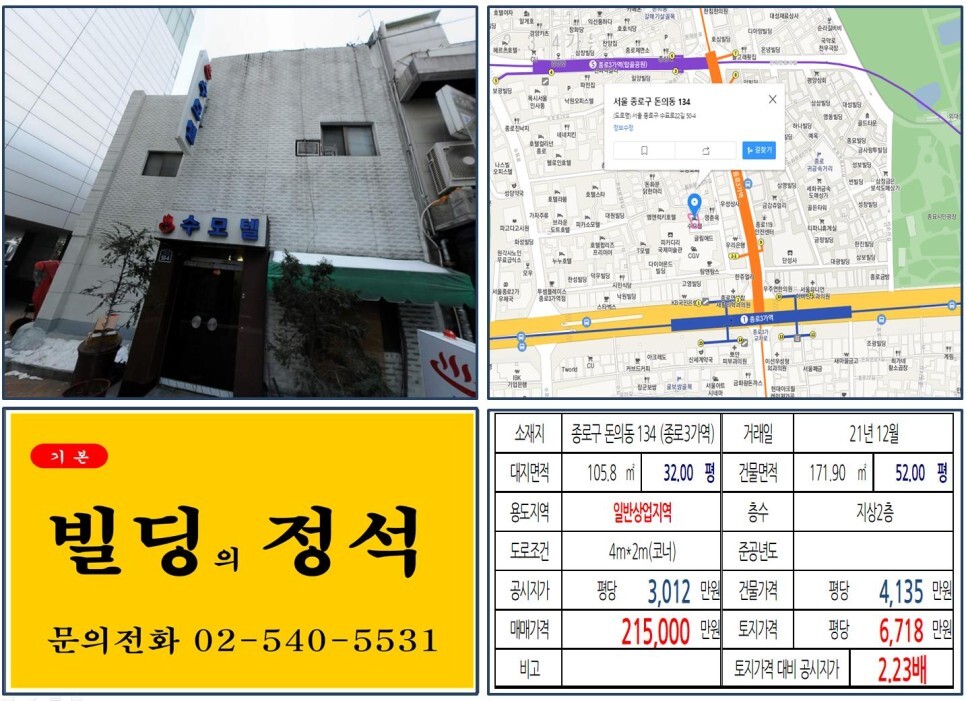  [종로구 종로귀금속거리 20억 꼬마빌딩 실거래가 조회] 돈의동 134 (종로3가역) 21억 5,000만 원, 평당 6,718만 원 매매되었습니다.