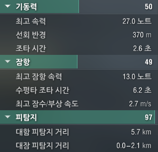 유보트(U-69)&amp;#44; 독일 6티어 잠수함의 기본 정보 3