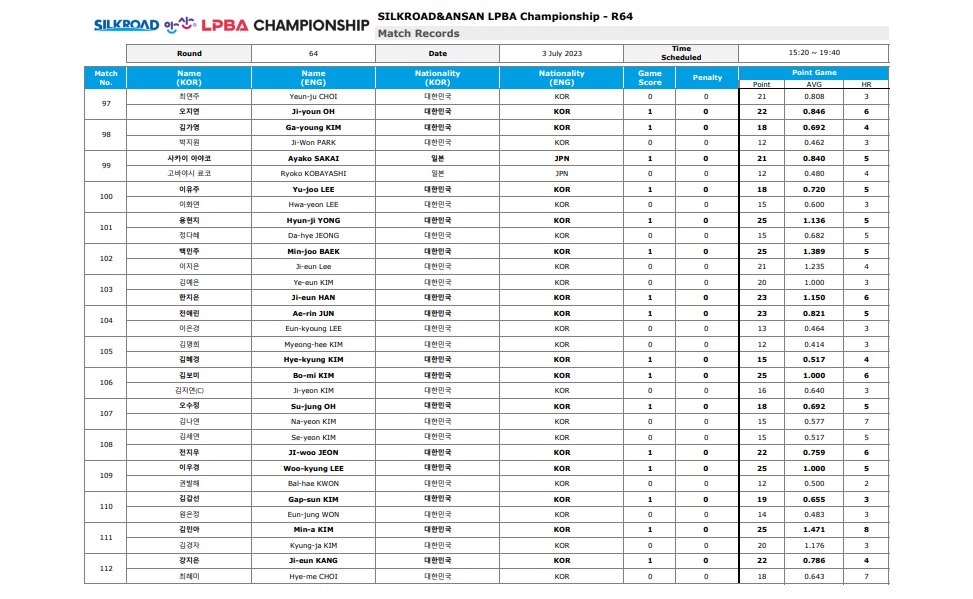실크로드 안산 LPBA 챔피언십 64강 경기결과 1