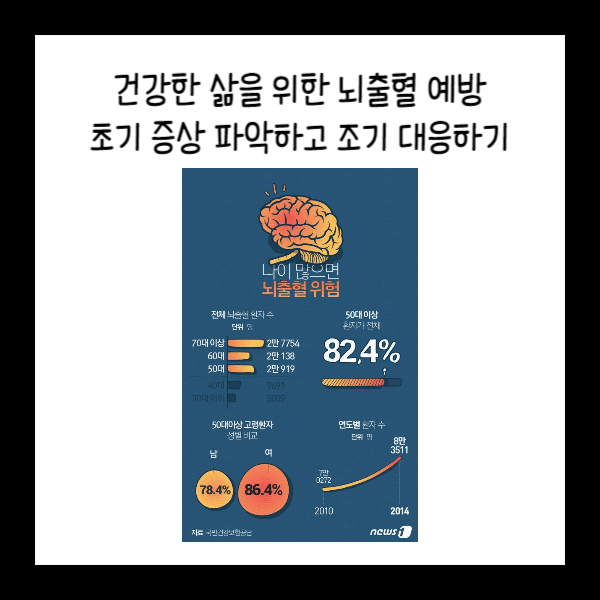  건강한 삶을 위한 뇌출혈 예방: 초기 증상 파악하기