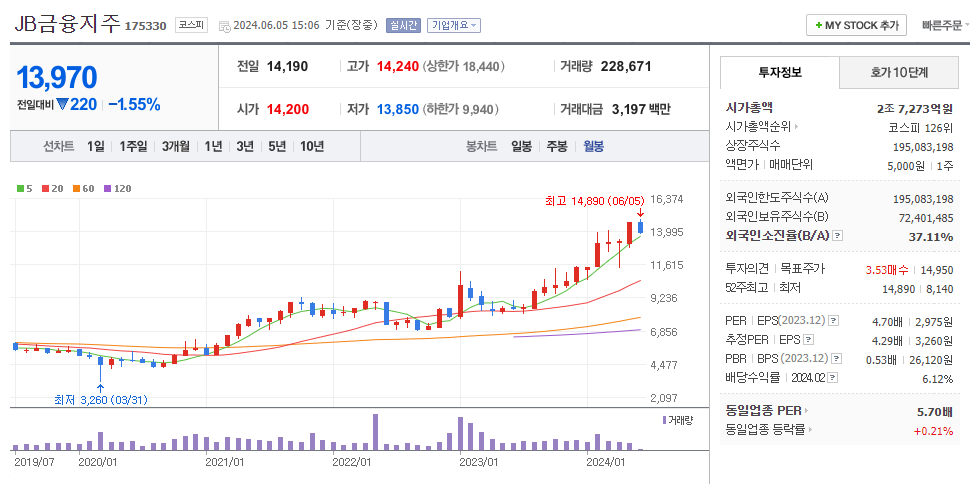 은행주테마주55