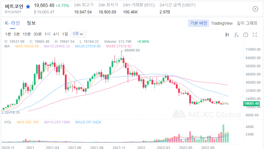  BTC 전망 비트 코인 전망 코인 시장 이제는 코인 매수 시기다?