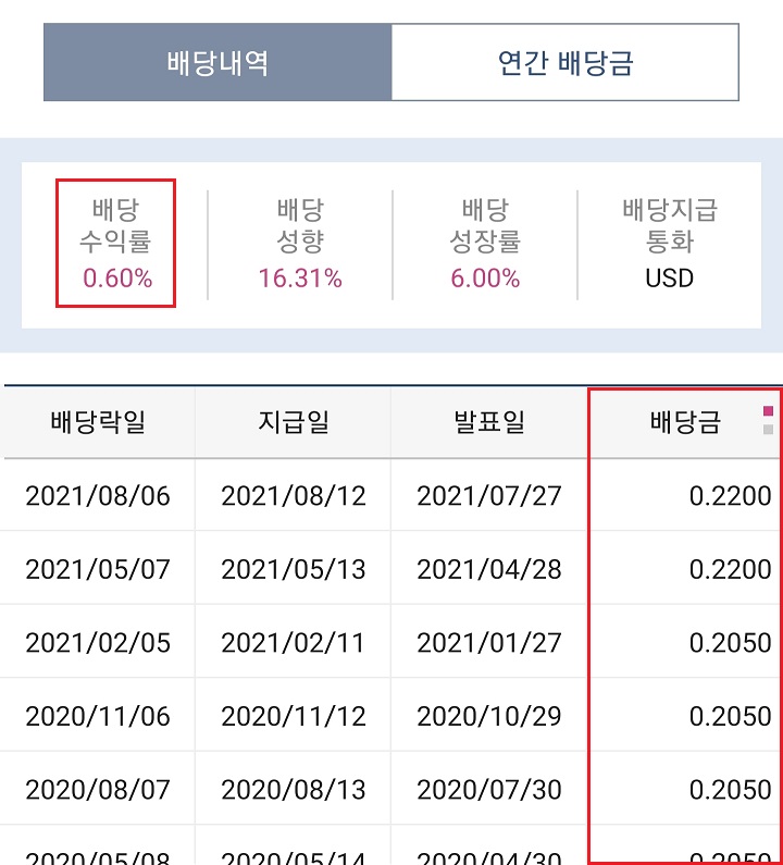 미국주식-애플-배당내역