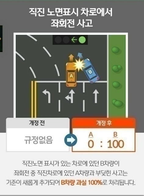 2024.8월부터 시행하는 주정차 주차 금지구역Six major no-parking zones (Indian parking fines, effective from August 2024)