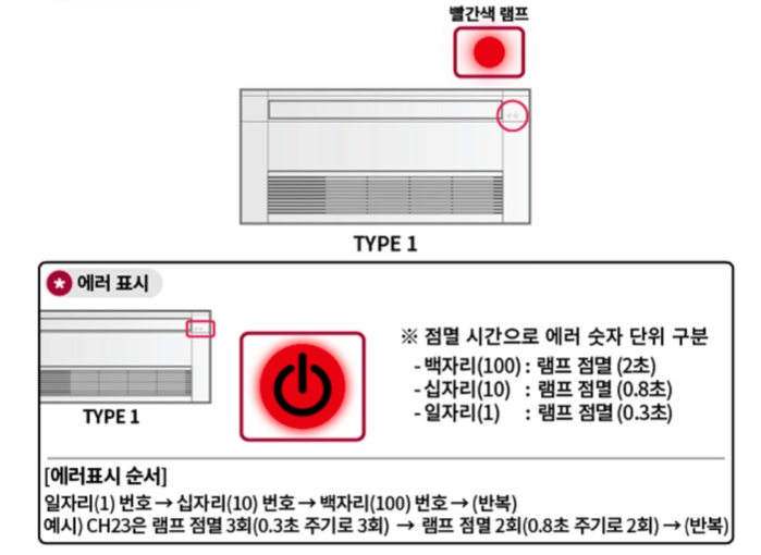 LG에어컨에러코드