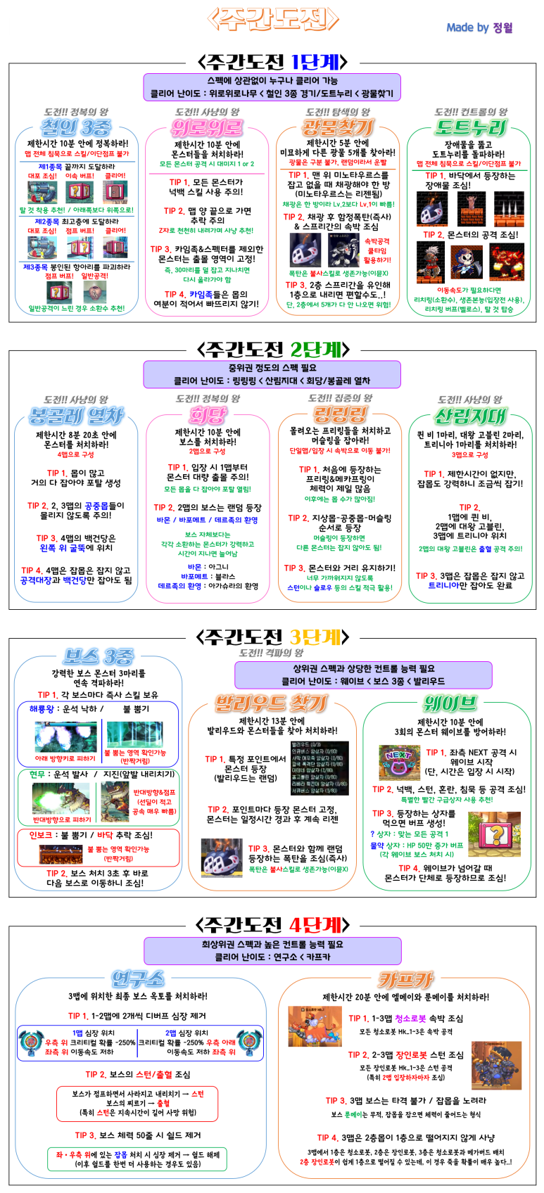  라테일 뉴비/신규/복귀 분들을 위한 기본 정보 및 세팅 가이드 4편