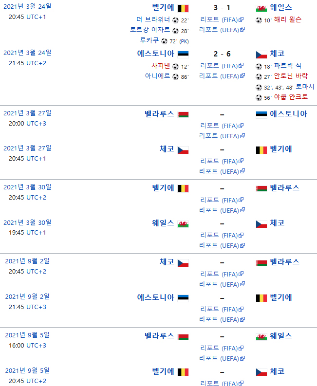 키프로스 피파랭킹 순위 2022 카타르 월드컵 유럽 예선 - 조편성, 경기일정, 결과, 1