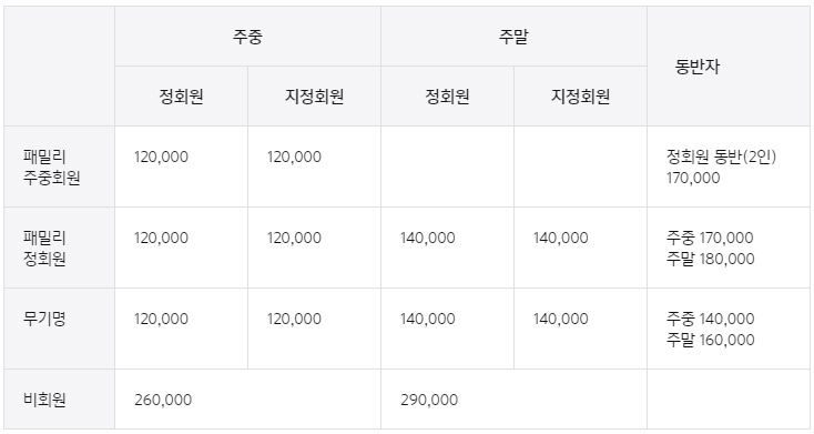 가평 아난티 골프클럽 (아난티CC) 소개