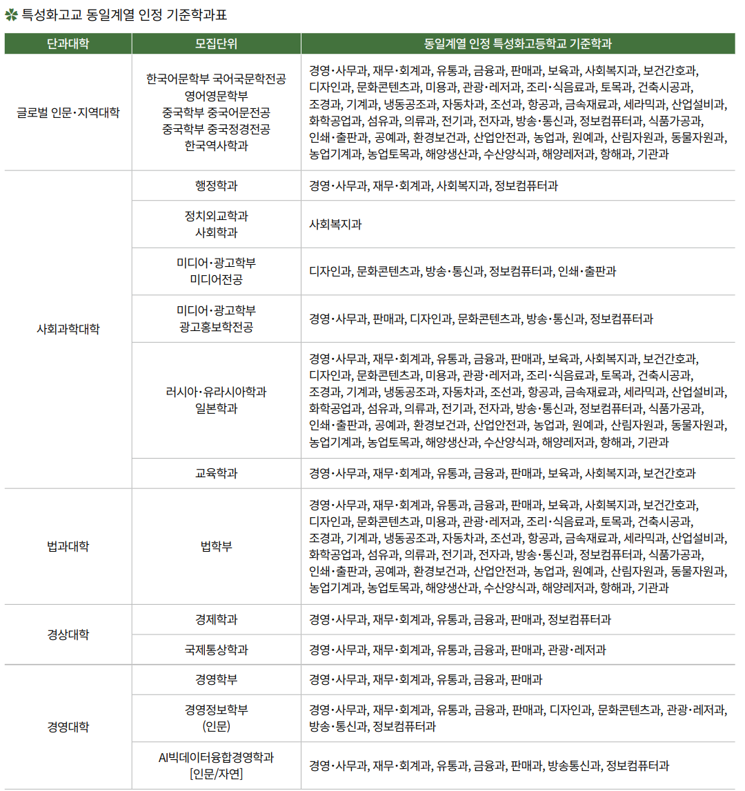 기회균형Ⅰ 특성화고교 동일계열 인정 기준학과표