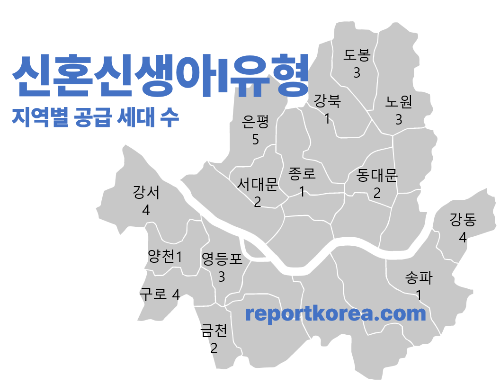 신혼신생아1유형지역별공급세대수