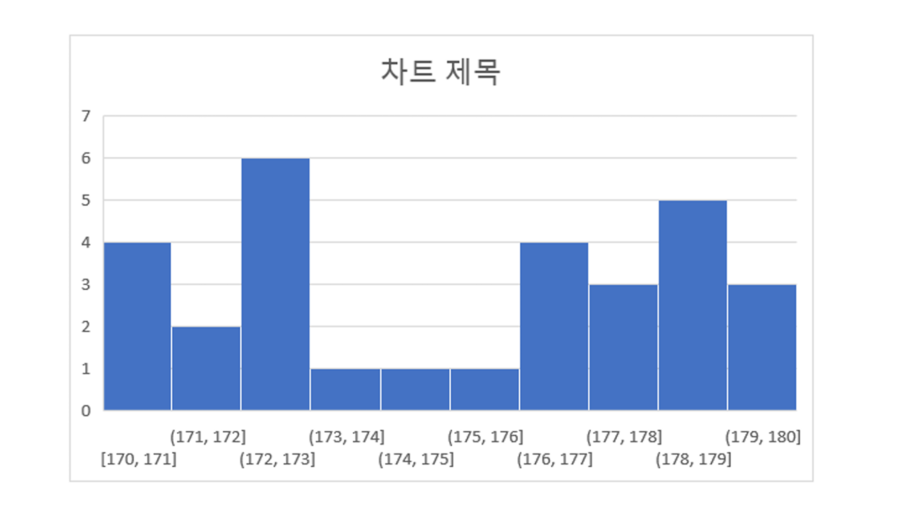 계급구간 옵션 변경 결과
