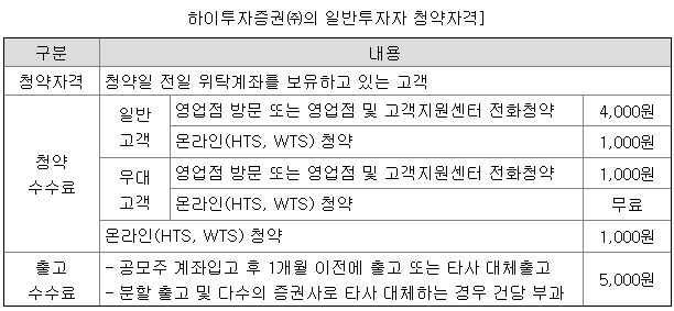 하이투자증권 추가 및 개설 이벤트 4